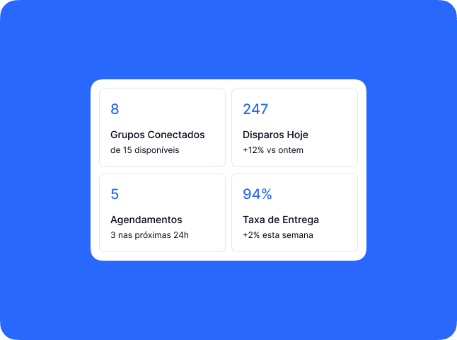 Monitoramento e insights em tempo real